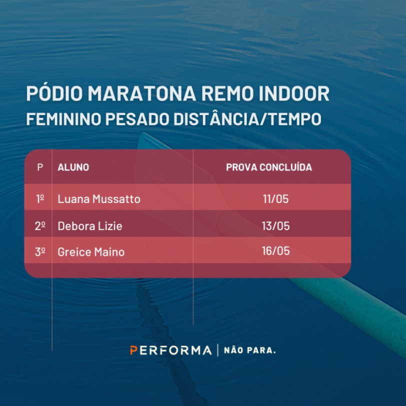 Ranking Final da Maratona de Remo Indoor 2022
