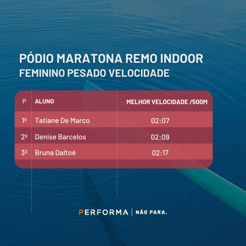 Ranking Final da Maratona de Remo Indoor 2022