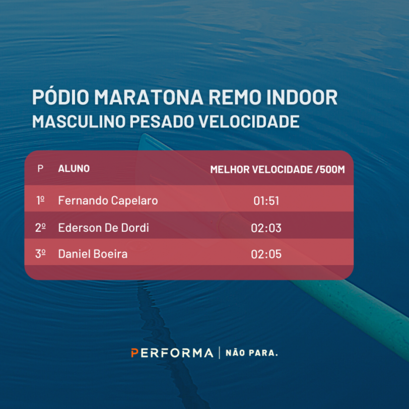 Ranking Final da Maratona de Remo Indoor 2022