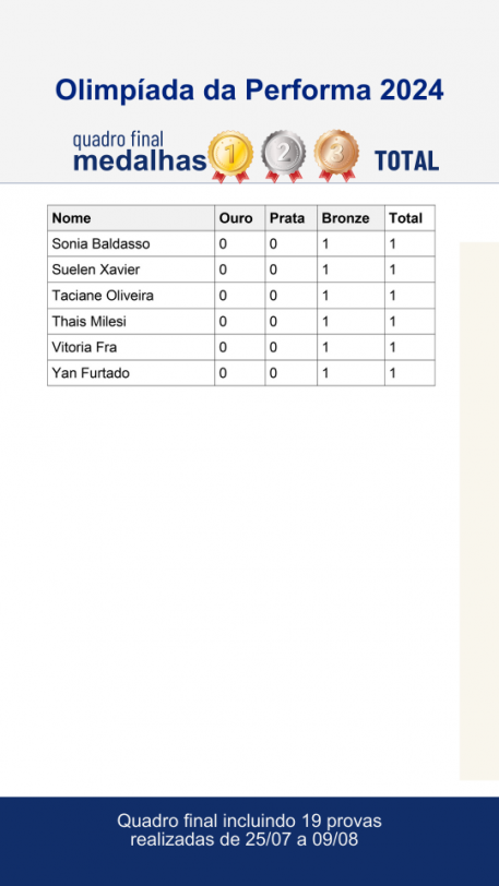 RESULTADOS: OLIMPÍADA DA PERFORMA 2024 FOI SUCESSO!