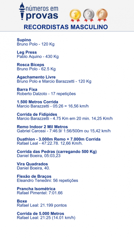 RESULTADOS: OLIMPÍADA DA PERFORMA 2024 FOI SUCESSO!