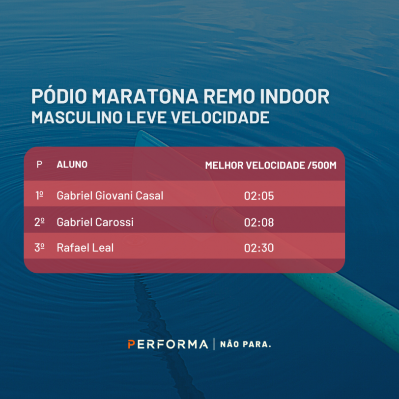 Ranking Final da Maratona de Remo Indoor 2022