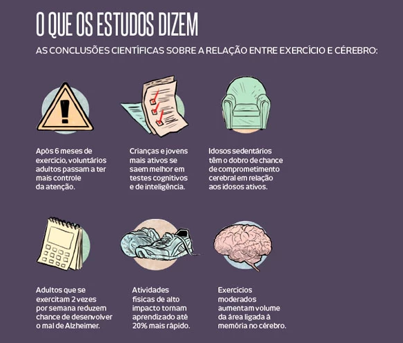 Saiba o que a corrida faz com as células do seu cérebro