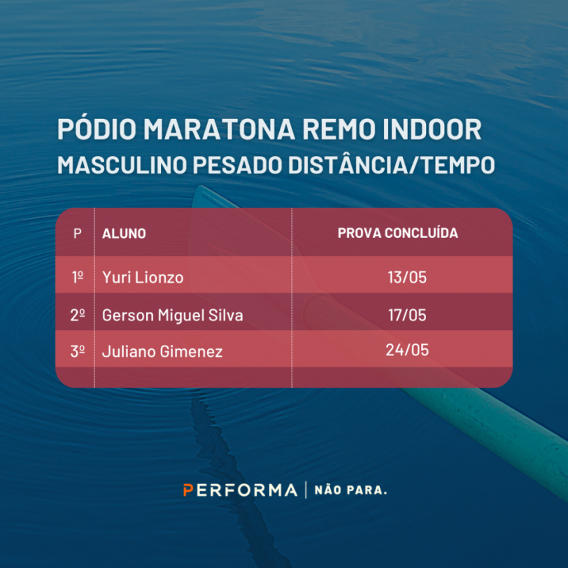 Ranking Final da Maratona de Remo Indoor 2022