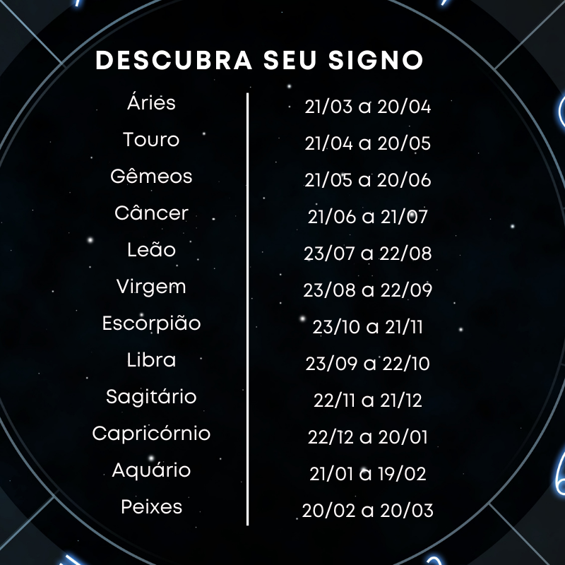 O exercício físico perfeito para cada signo do zodíaco em 2023